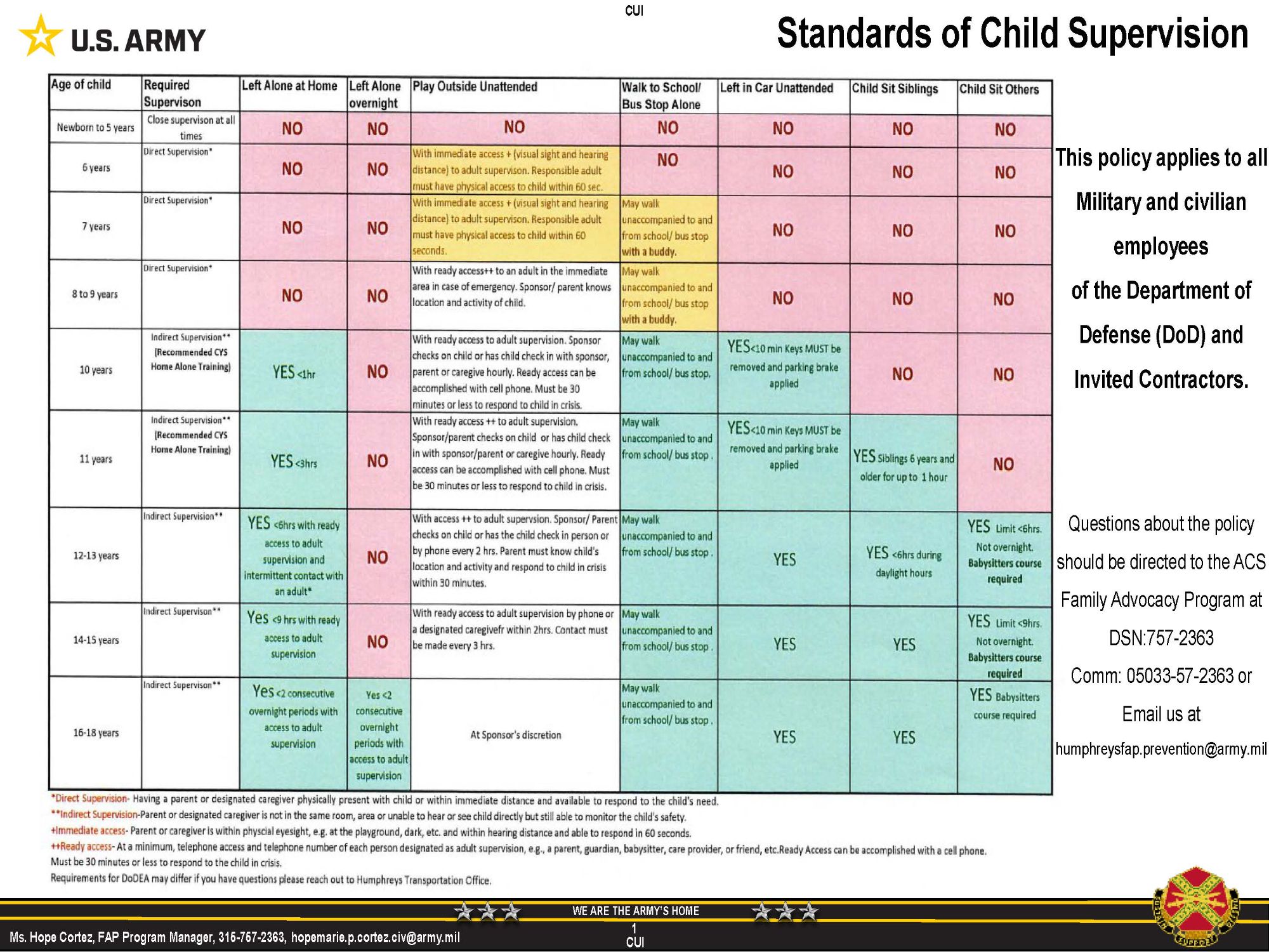 Child Supervision Matrix_.jpg
